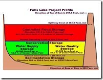 Falls_Lake_X_Section