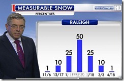 RaleighSnowTiles